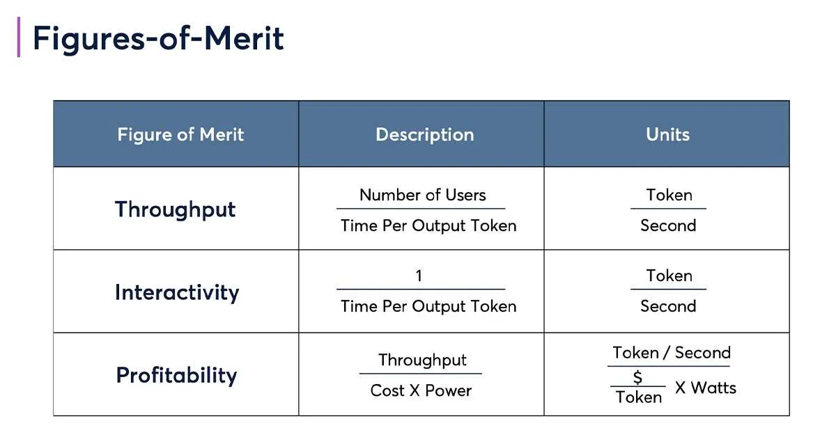 Profitability (AI/ML) - Ayar Labs