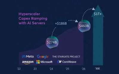 Building the Future of AI Infrastructure: The Power of a Robust ASIC Ecosystem